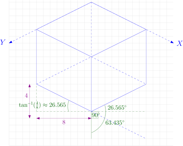 “Isometric” coordinate system in games